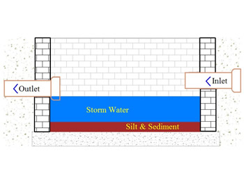 catch pit construction